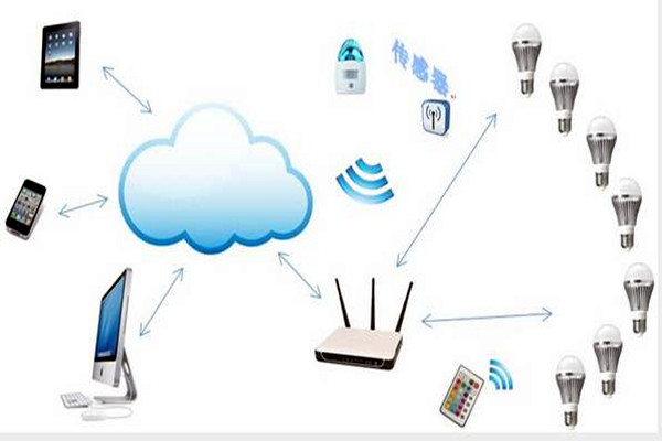 智能楼宇控制系统如何实现智能照明？