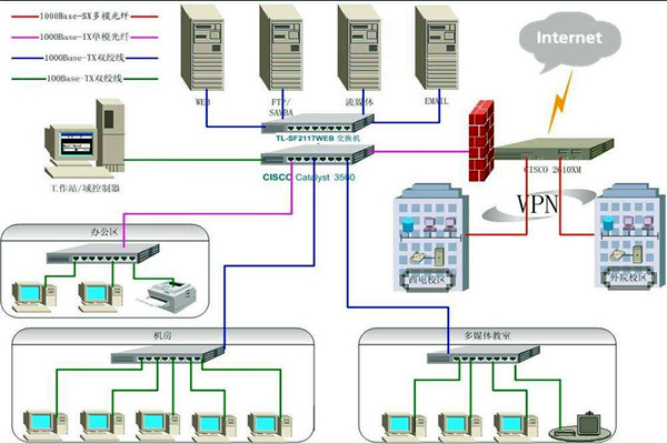 楼宇智能化系统比较核心的安防子系统有哪几个？