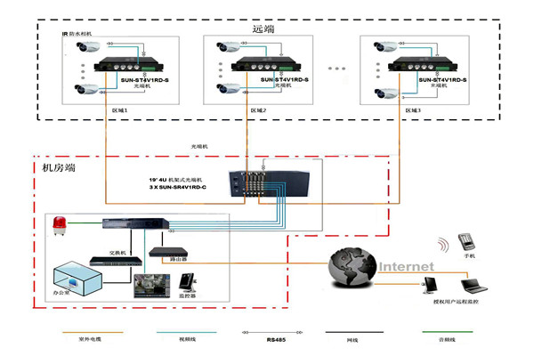 楼宇智能化系统比较核心的安防子系统有哪几个？