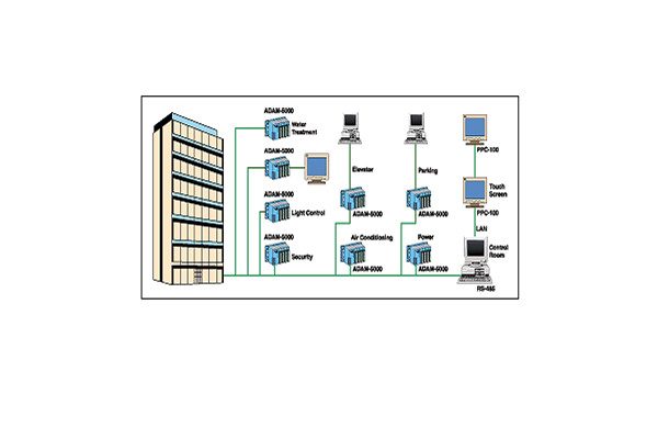 楼宇自动化系统包括哪些内容？
