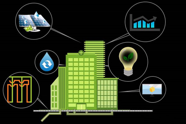 楼宇自控培训思路！