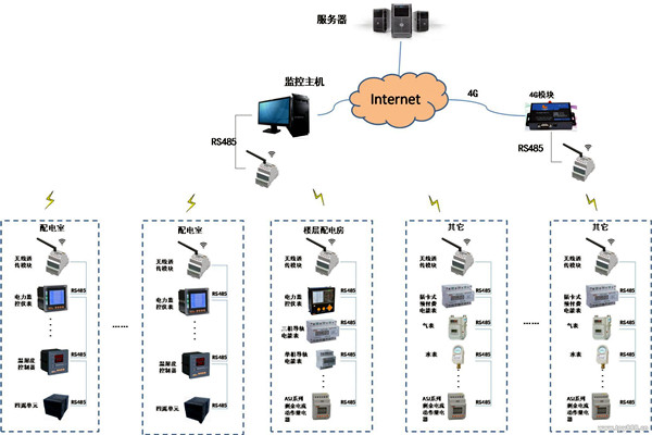 现代化的今天，楼宇自控系统应用的怎么样了？