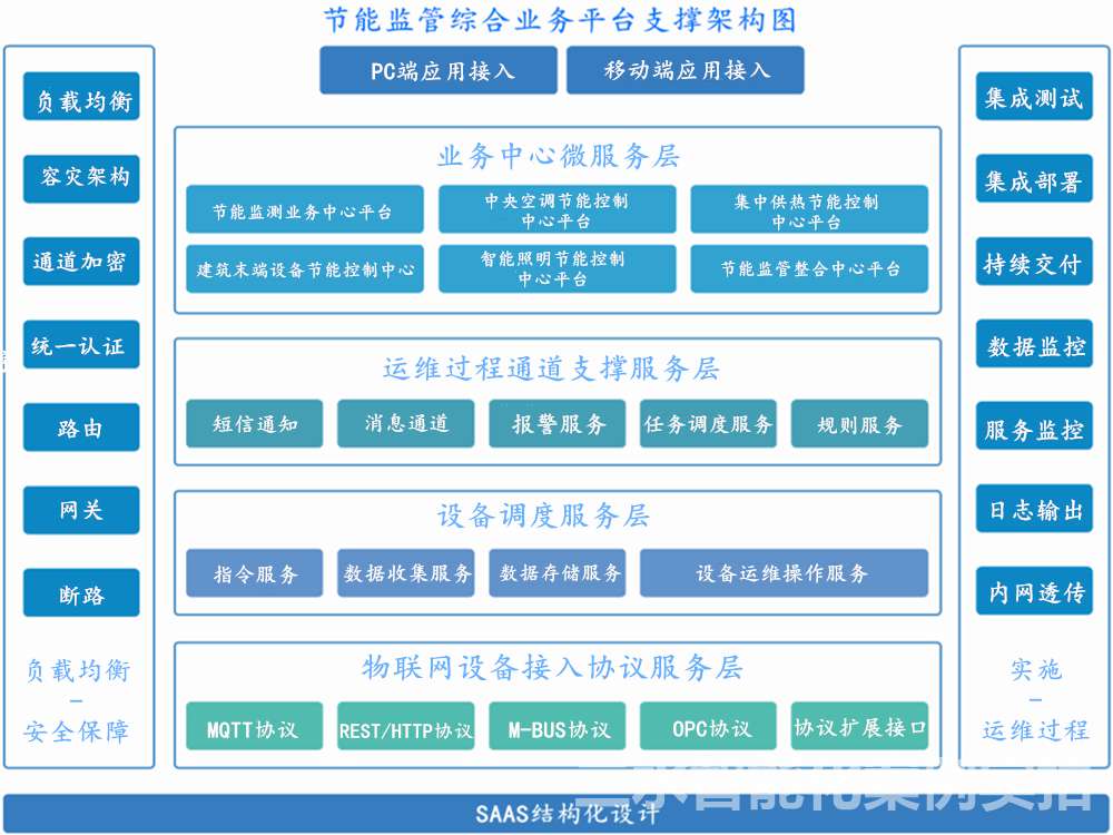 台儿庄区档案馆能耗监测案例(图2) 台儿庄区档案馆能耗监测案例(图2)