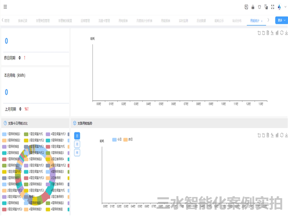 台儿庄市民中心节能监测案例(图6) 台儿庄市民中心节能监测案例(图6)