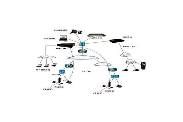 楼宇智能化技术的应用优势！(图1)