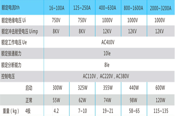 双电源自动转换开关(图2) 双电源自动转换开关(图2)