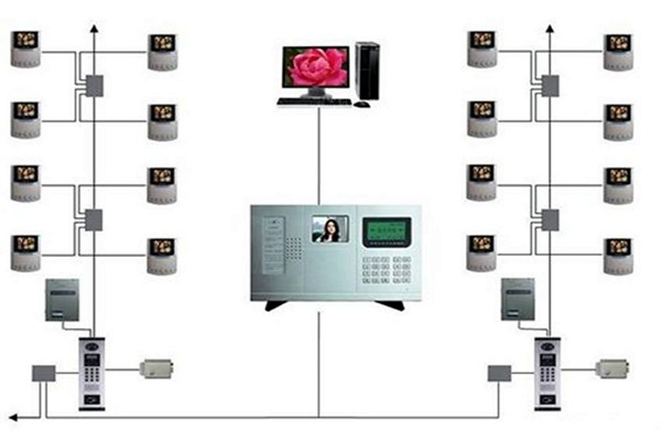 楼宇智能化系统的三大分布式结构！(图1)