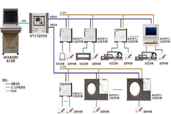 楼宇自控系统设备监控以及安全管理的实现！(图1)