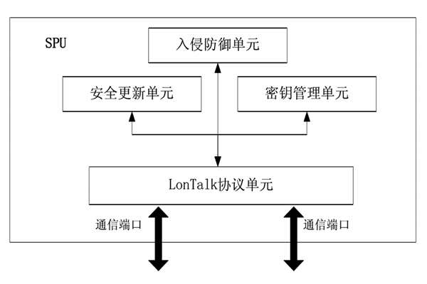 楼宇控制中的安全防护装置！(图1)