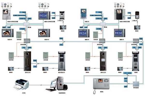 楼宇智能化系统概论！(图1)