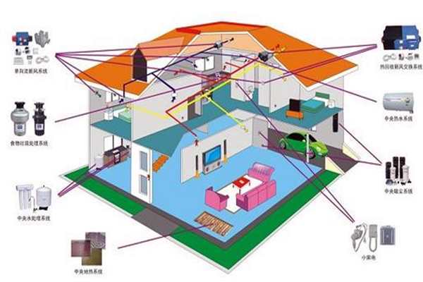 楼宇自控追求电气节能！(图1)