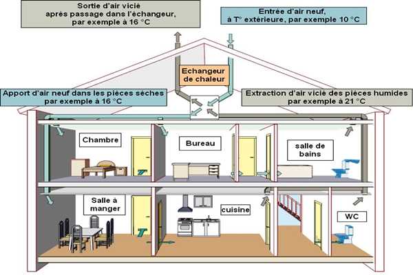 楼宇控制在运营管理方面的实践！(图1)