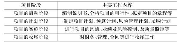 楼宇自动化基础层次的领悟!(图1) 楼宇自动化基础层次的领悟!(图1)
