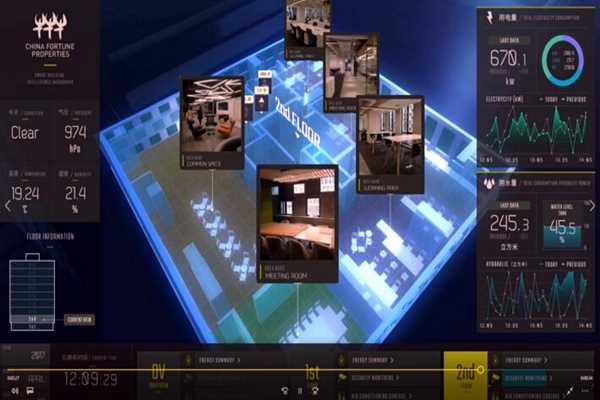 楼宇智能化系统工程运用体系的构建！(图1)