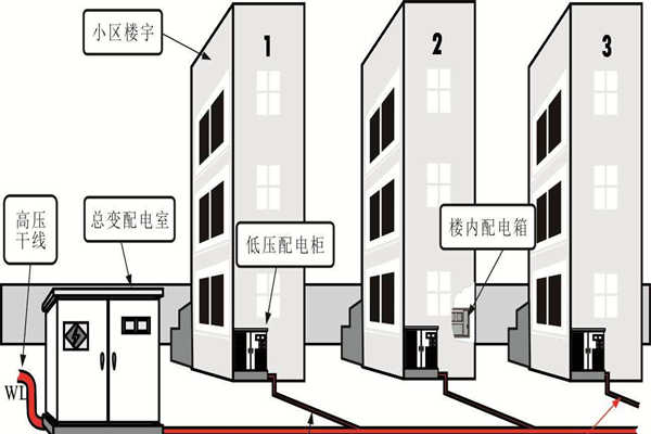 楼宇自动化系统的设备安全性尤为重要！(图1)