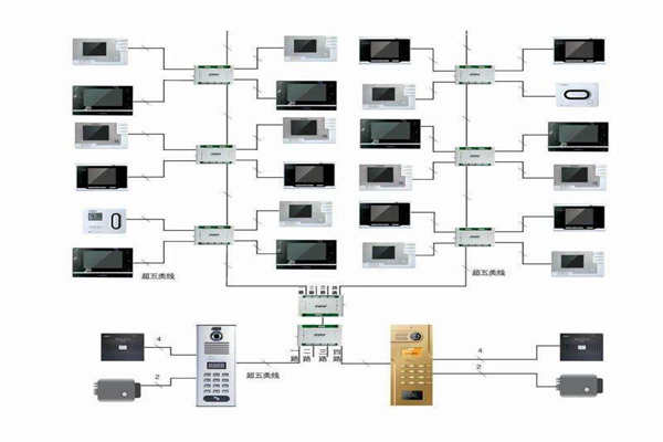 楼宇自控行之有效的布线系统！(图1)