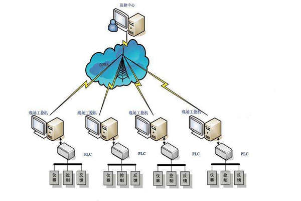 楼宇自动化现场总线的特点！(图1)