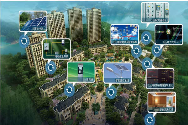 智能楼宇招投标阶段合同管理事项！(图1)