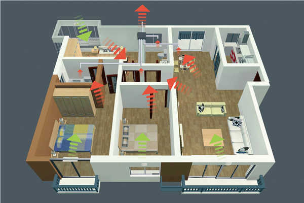 智能楼宇新风控制策略！(图1)