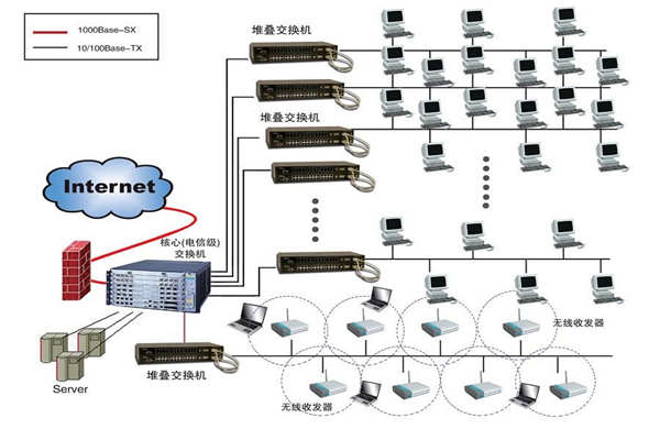 智能楼宇建设为何要实施综合布线系统？(图1)