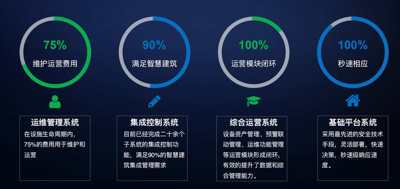 楼宇自控系统(图2) 楼宇自控系统(图2)