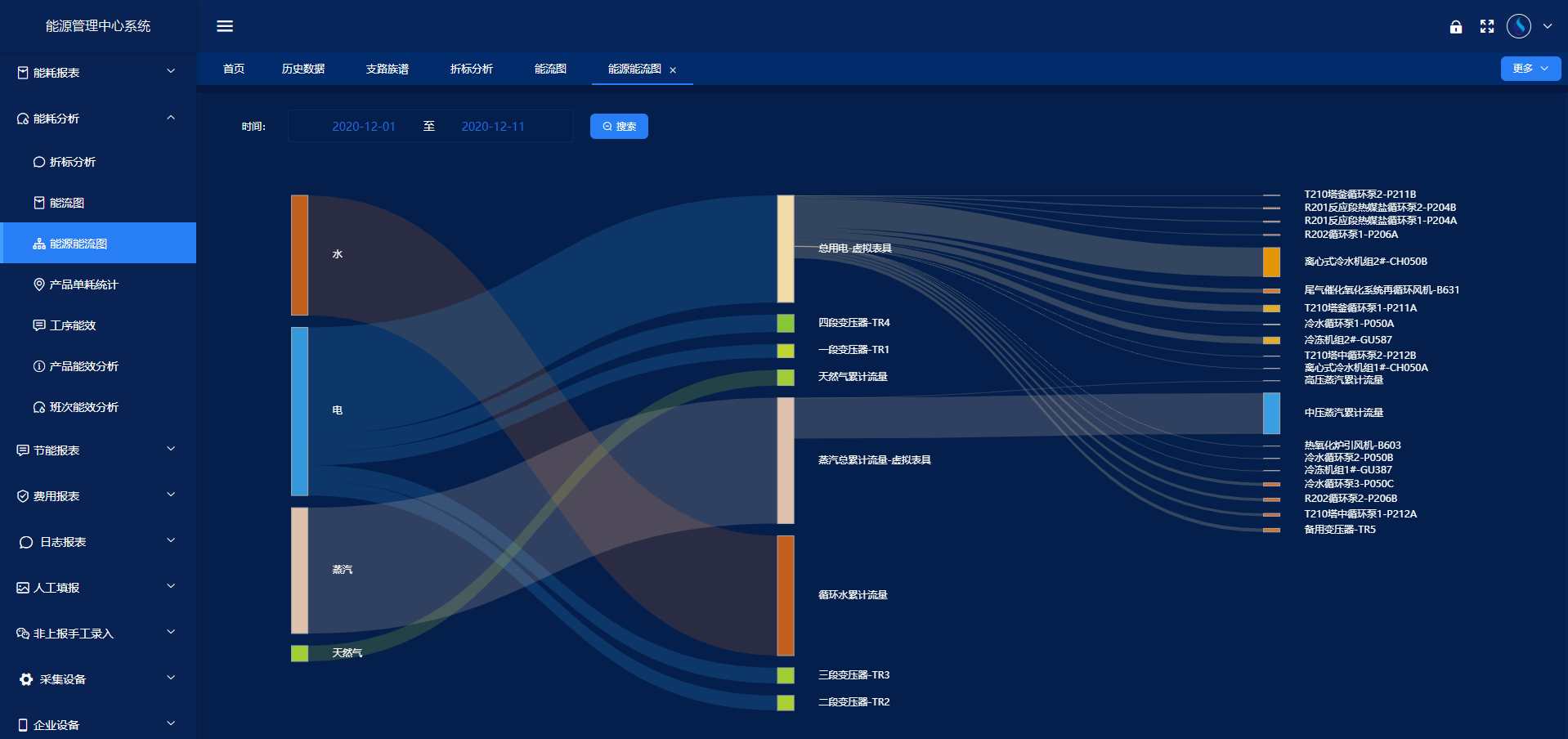 工业能耗监测系统(图4) 工业能耗监测系统(图4)