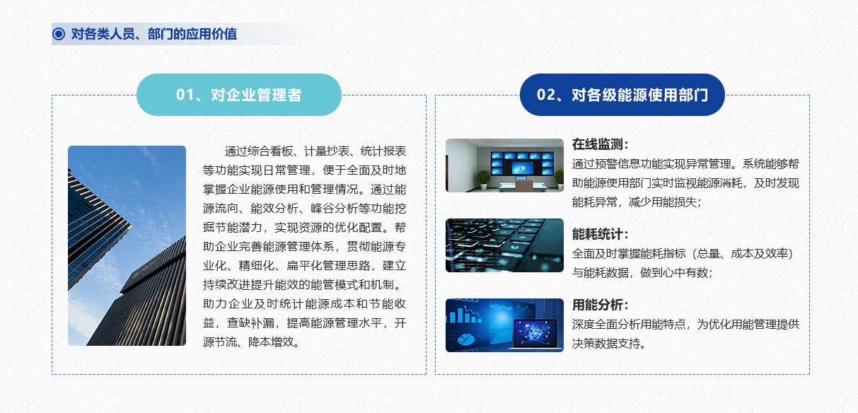 工业能耗监测系统(图5) 工业能耗监测系统(图5)