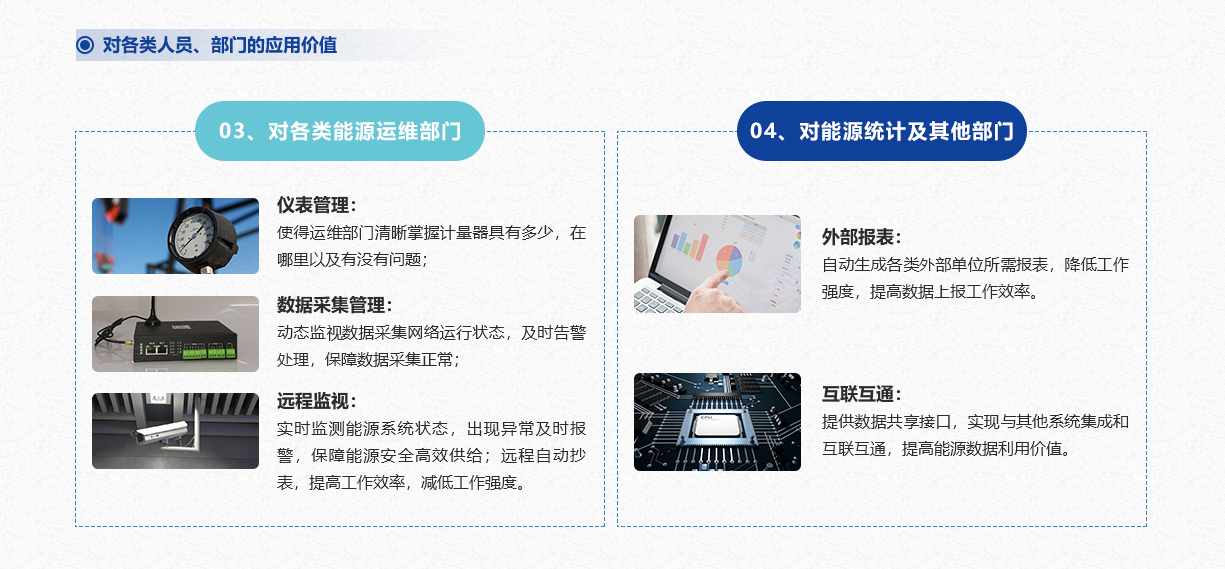 工业能耗监测系统(图6) 工业能耗监测系统(图6)