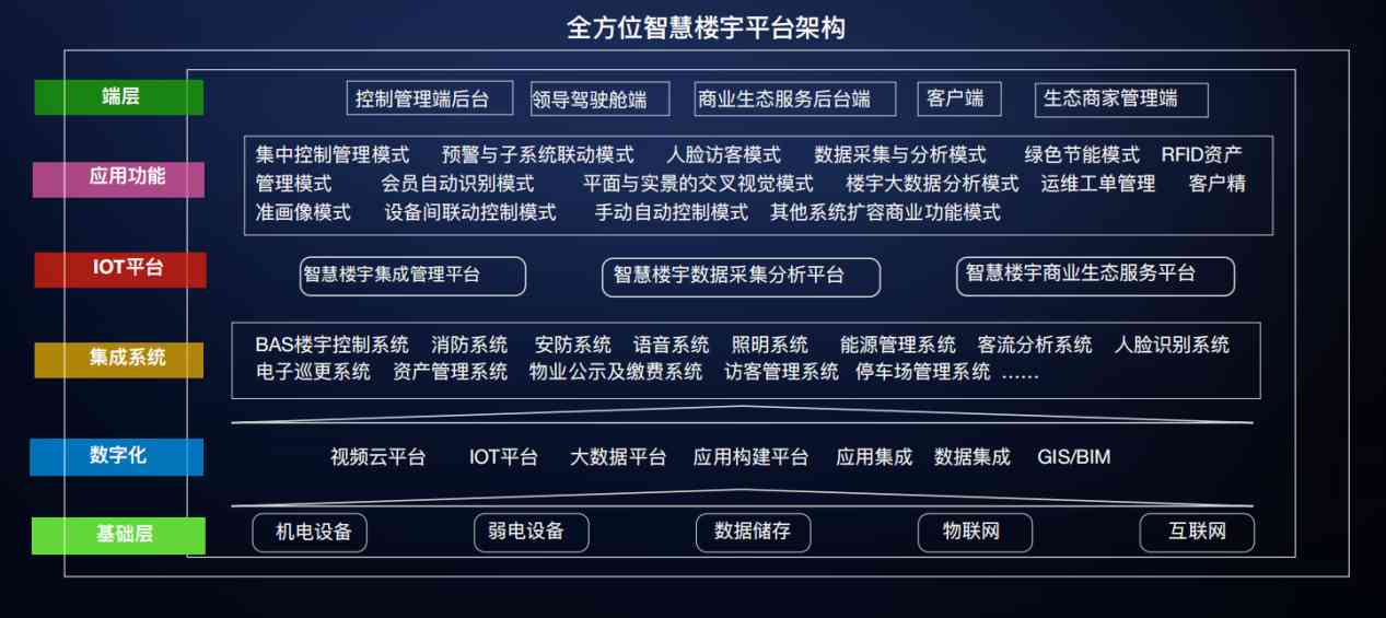 楼宇自控午夜视频在线网站！(图3)