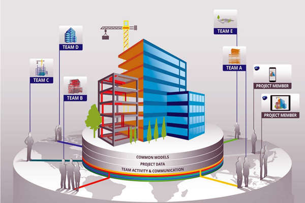 楼宇自控工程质量管控离不开BIM技术！(图1)