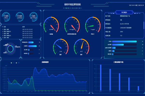 一文了解：智能楼宇自控系统！(图2)